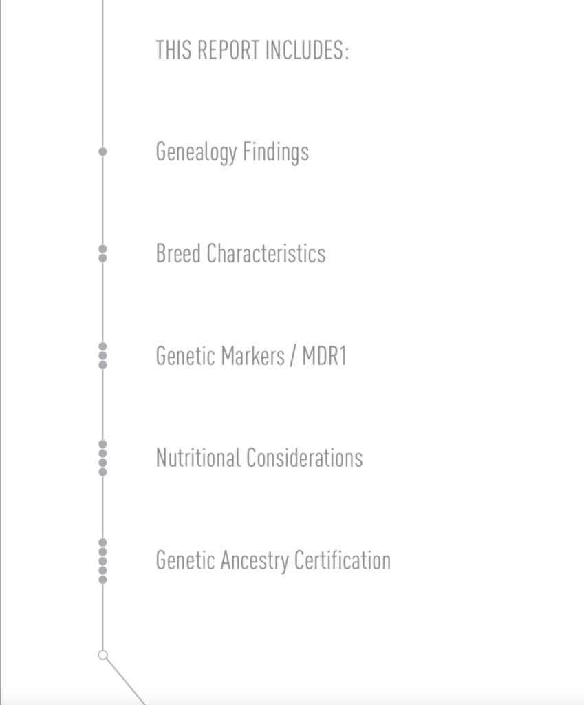 Royal Canin Results